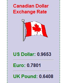 Web Services: Currency Viewer and Stock Quotes Viewer